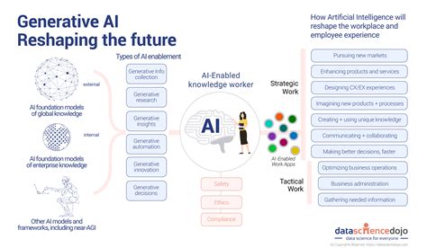 api 개발: 디지털 시대의 새로운 언어, API의 진화와 미래