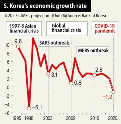 imf 당시 환율, 그리고 한국 경제의 회복력에 대한 고찰