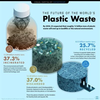 プラスチックごみ 年間排出量 日本 2023 - 未来の海を守るために今できること